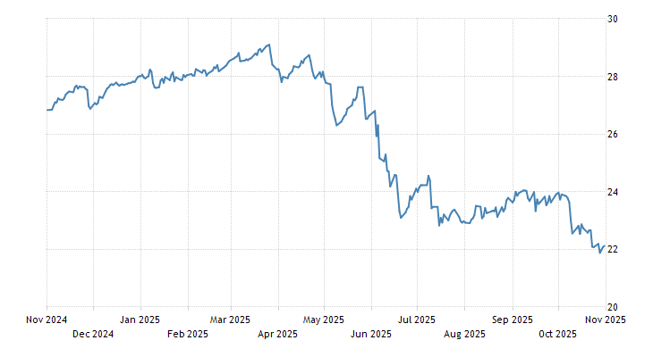 Madison Convert 500 Zambian Kwacha To Usd | Usd zmw exchange rate history Madison Convert 500 Zambian Kwacha To Usd -