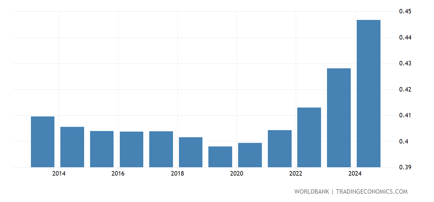 Zambia - Population Ages 70-74, Male (% Of Male Population) - 1960-2019