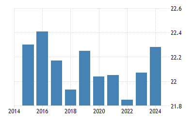 درجه الحراره درجة حرارة بنتي 35 هل هذا طبيعي