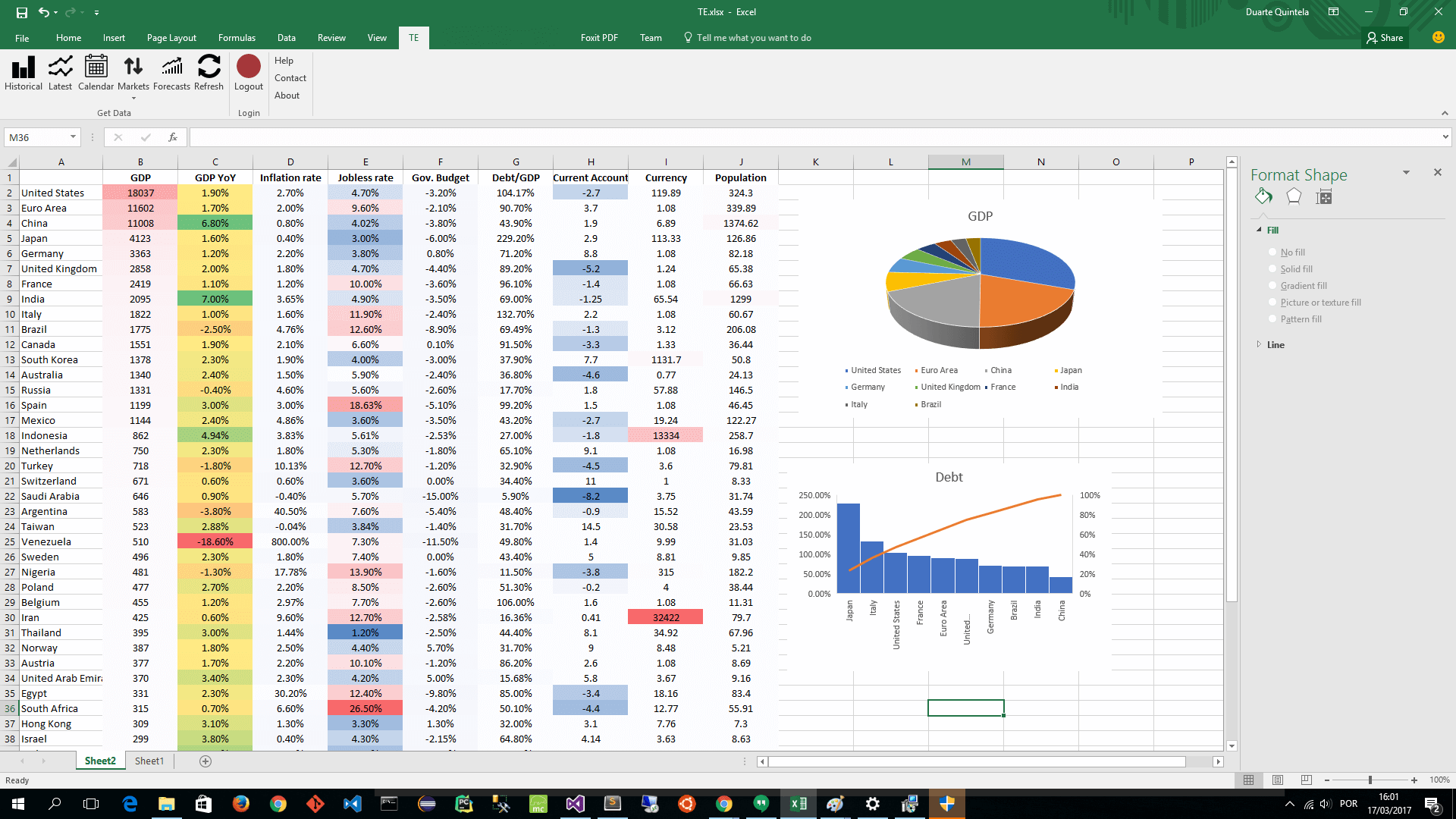 Trading Economics Analytics Excel Addin Trading Economics Analytics Excel Addin